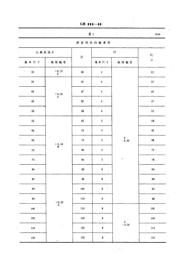 GB/T 886-1986 标准预览