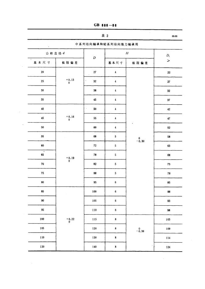 GB/T 886-1986 标准预览
