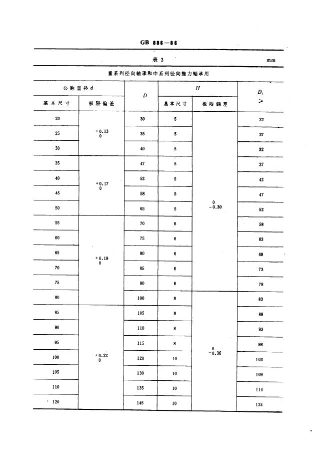 GB/T 886-1986 标准预览