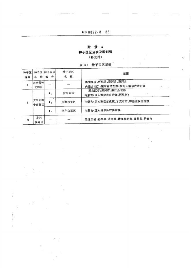 GB/T 8822.8-1988 标准预览