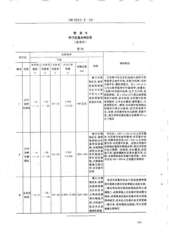 GB/T 8822.8-1988 标准预览