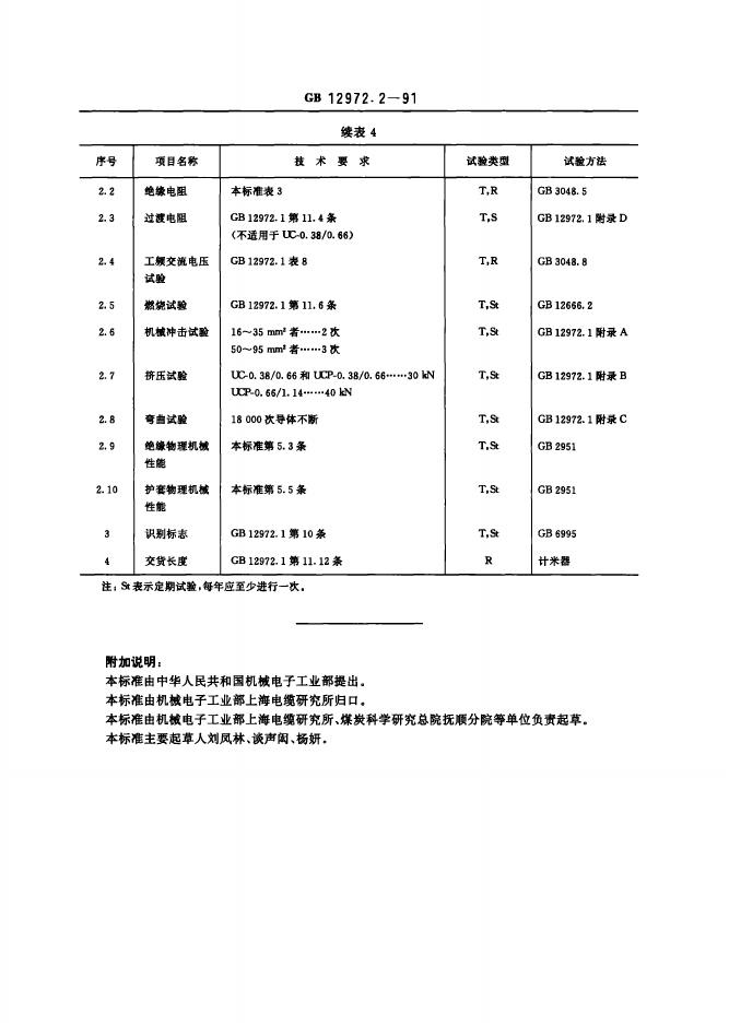 GB 12972.2-1991 标准预览