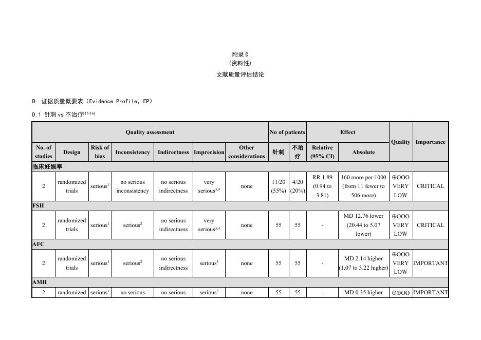 T/CAAM 0005-2025 标准预览