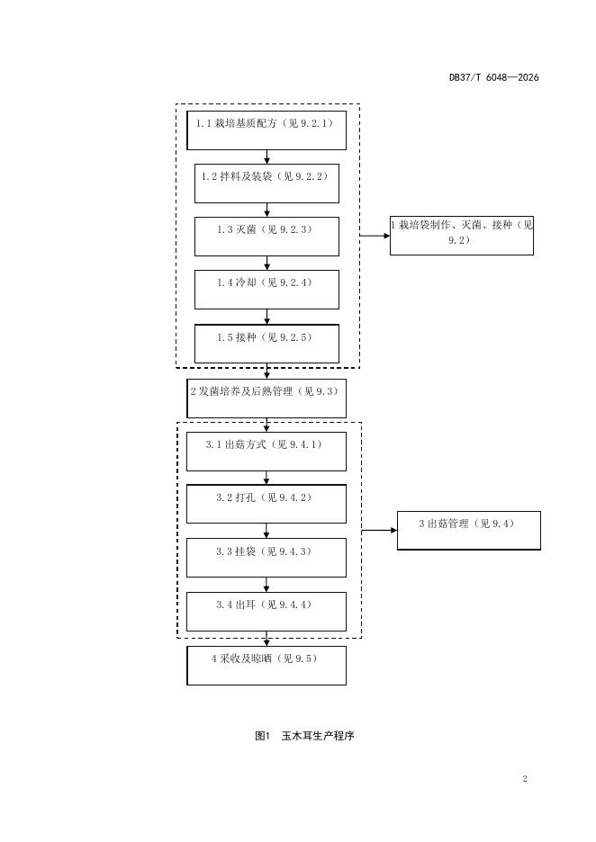 DB37/T 6048-2026 标准预览