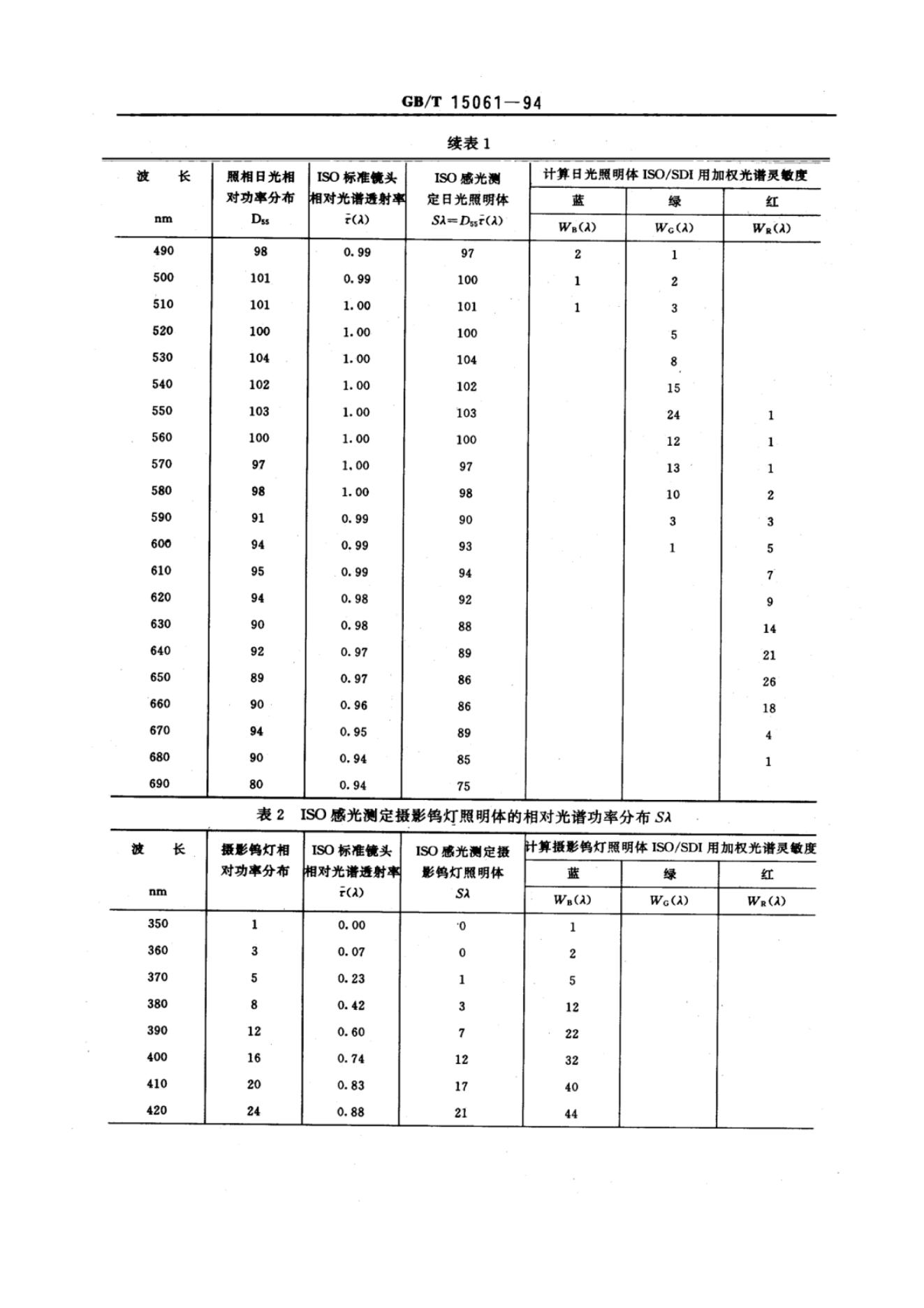 GB/T 15061-1994 标准预览