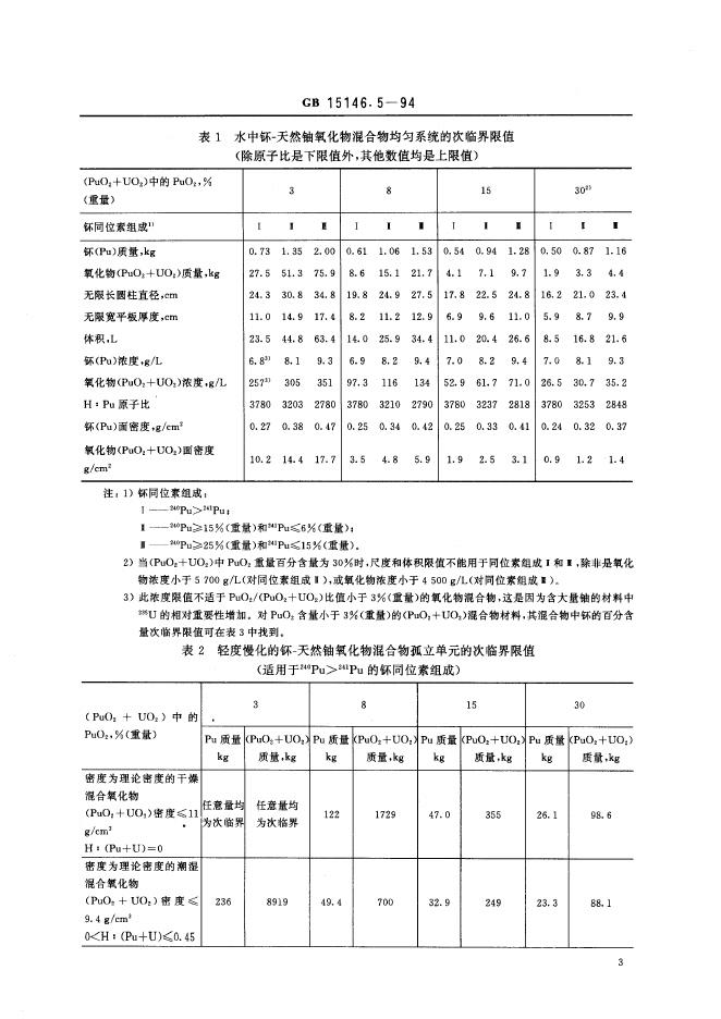 GB 15146.5-1994 标准预览