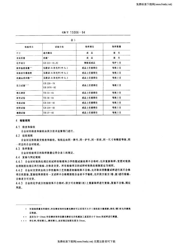 GB/T 15006-1994 标准预览