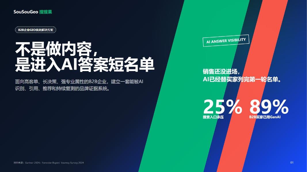 搜搜果：B2B企业GEO优化解决方案海报
