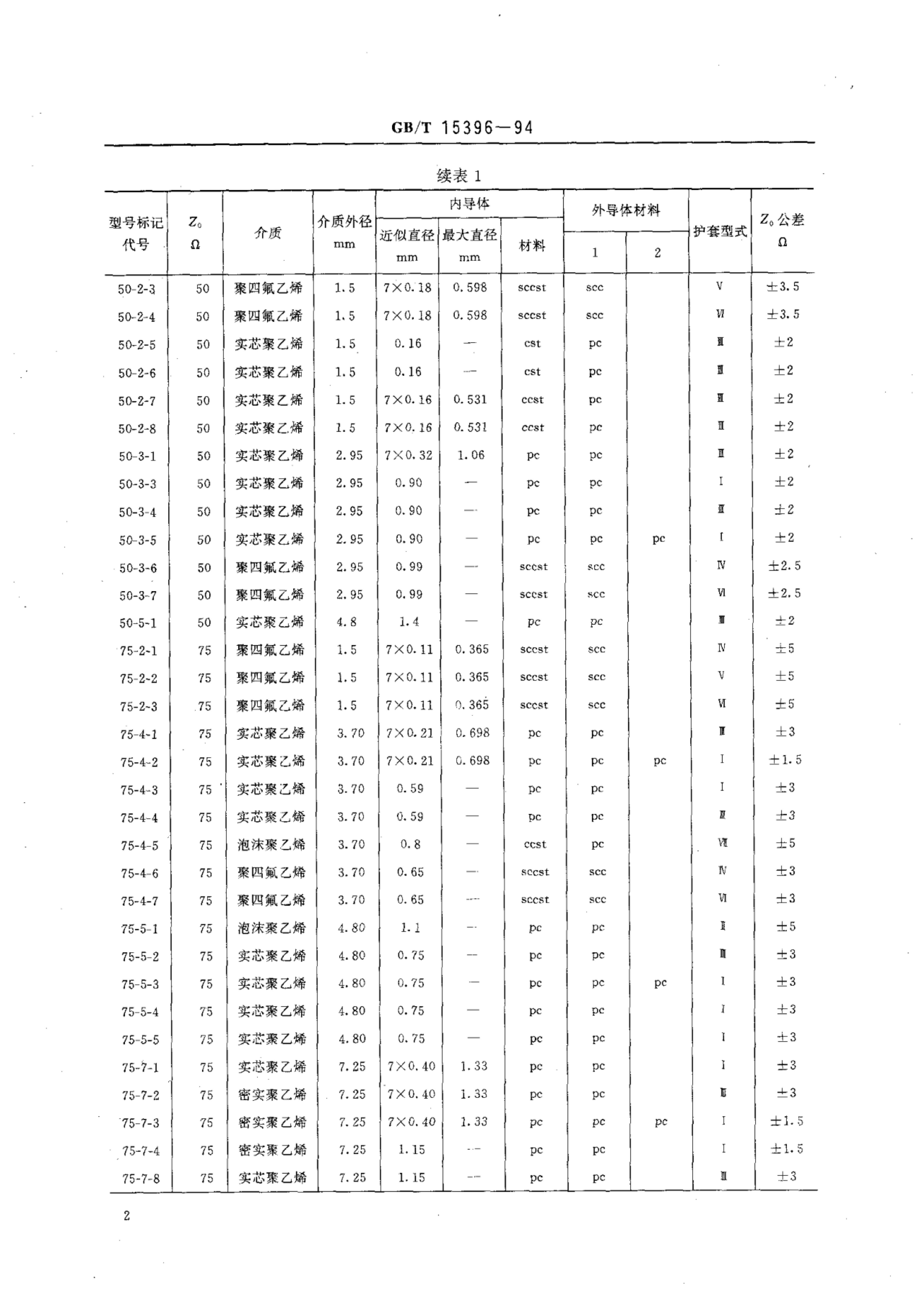 GB/T 15396-1994 标准预览