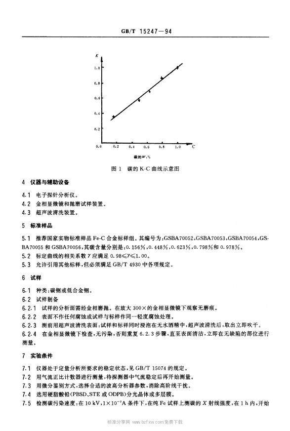 GB/T 15247-1994 标准预览
