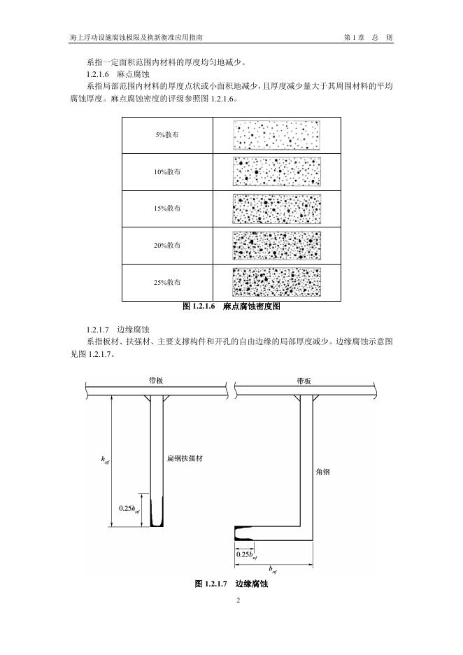  标准预览