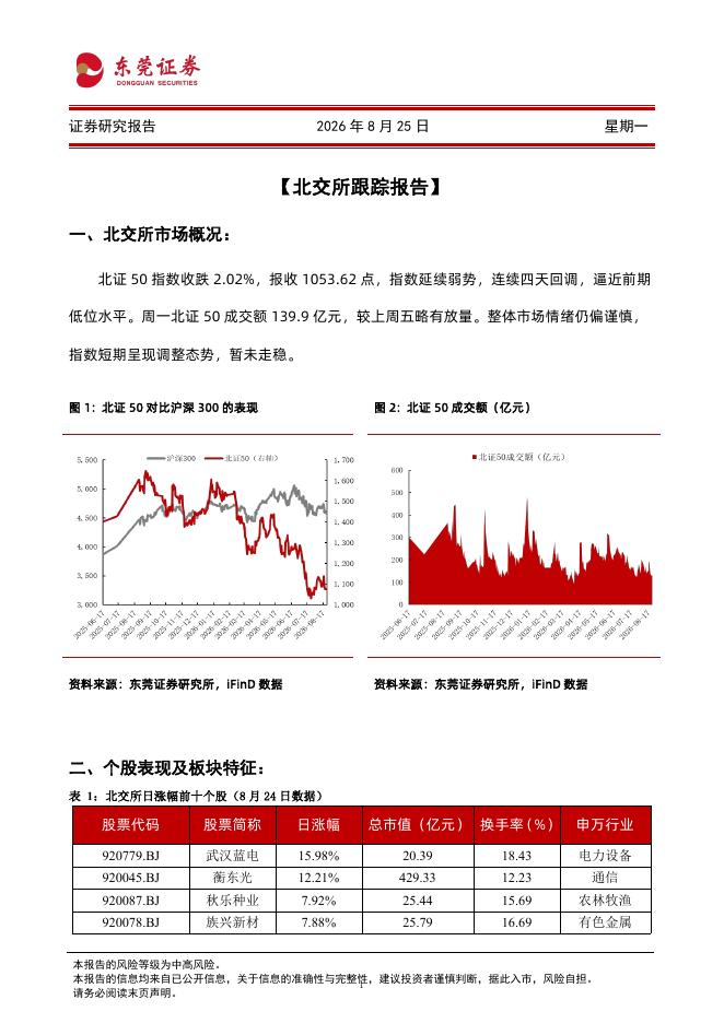 东莞证券：北交所跟踪报告-260825海报