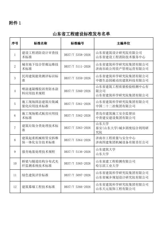 DB37/T 5362-2026 标准预览
