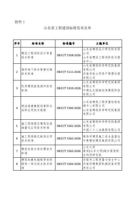 DB37/T 5111-2026 标准预览