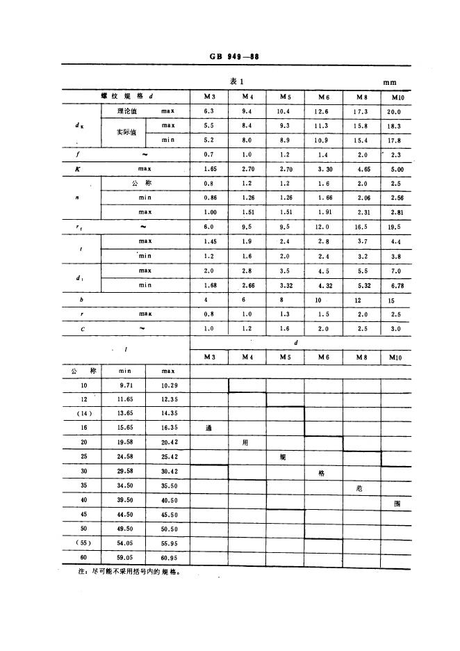 GB/T 949-1988 标准预览
