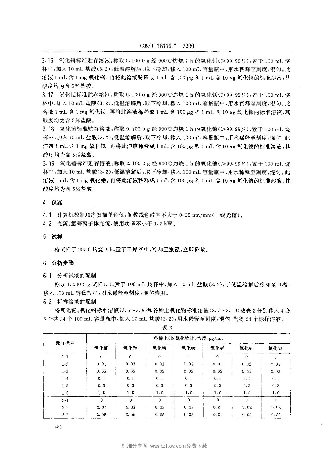 GB/T 18116.1-2000 标准预览
