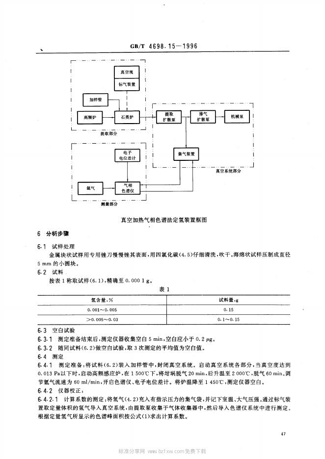 GB/T 4698.15-1996 标准预览