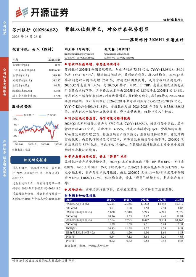 开源证券：苏州银行（002966）-2026H1业绩点评：营收双位数增长，对公扩表优势彰显海报