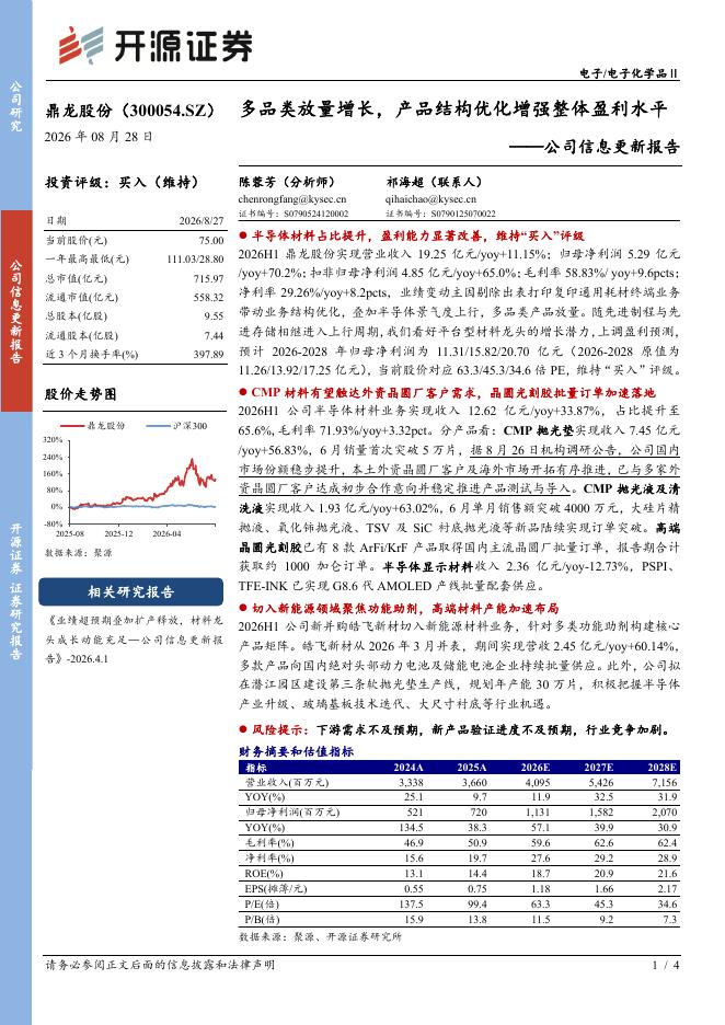 开源证券：鼎龙股份（300054）-公司信息更新报告：多品类放量增长，产品结构优化增强整体盈利水平海报