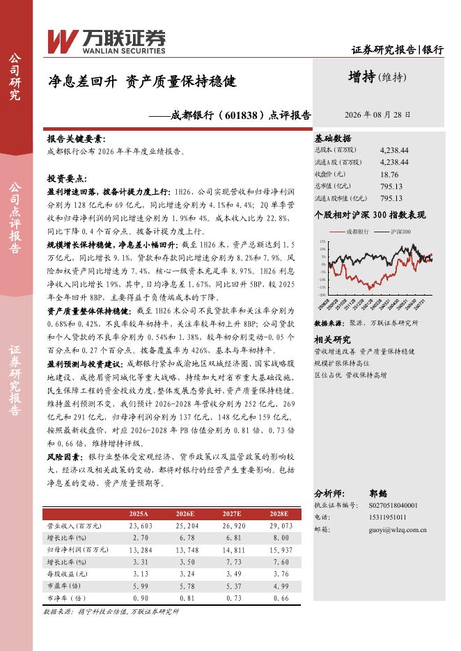 万联证券：成都银行（601838）-点评报告：净息差回升，资产质量保持稳健海报