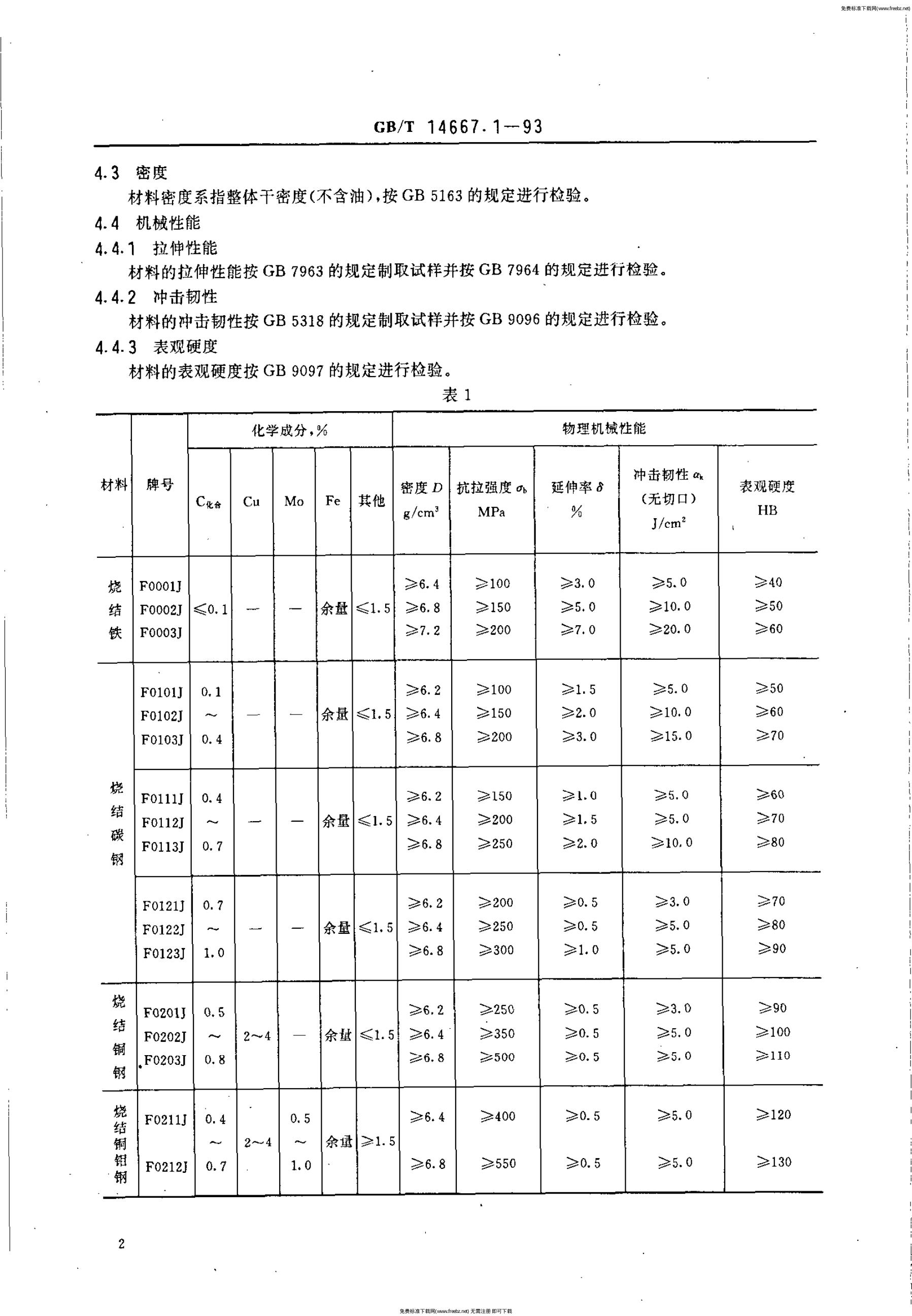GB/T 14667.1-1993 标准预览