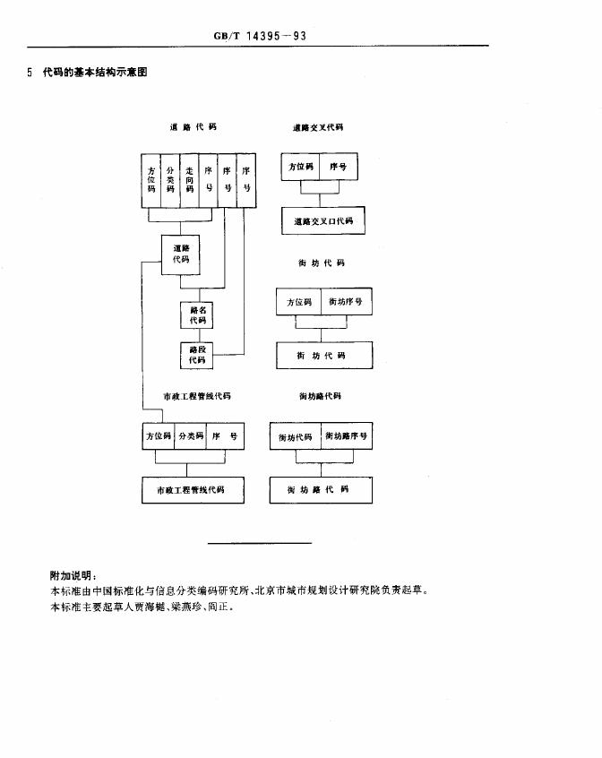 GB/T 14395-1993 标准预览
