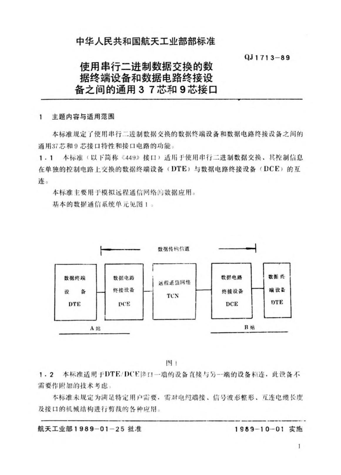 QJ 1713-1989 标准预览