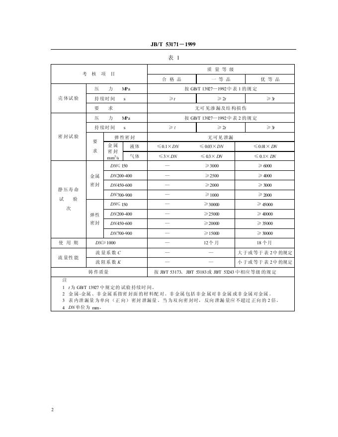 JB/T 53171-1999 标准预览