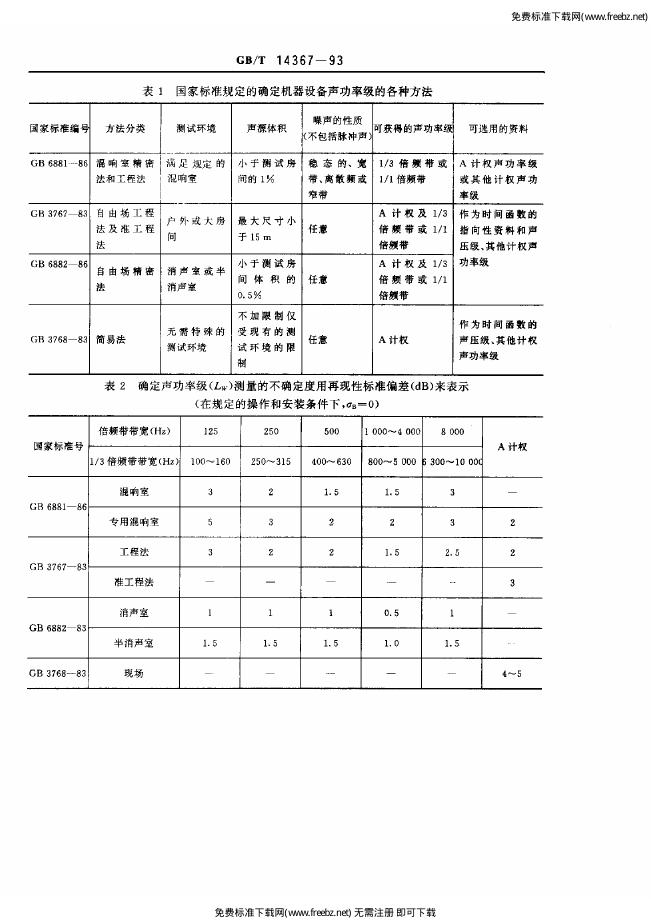 GB/T 14367-1993 标准预览