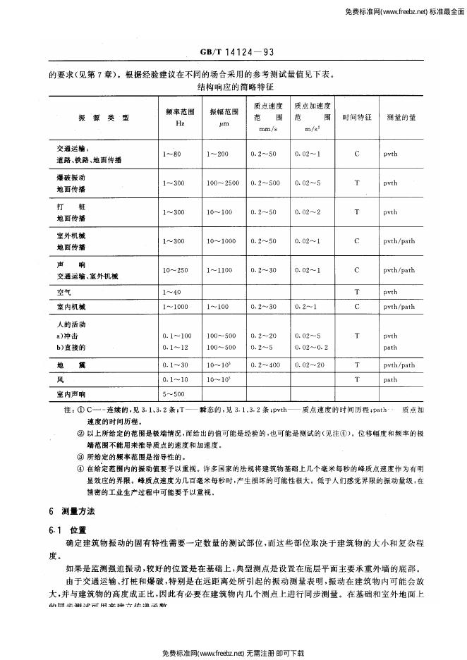 GB/T 14124-1993 标准预览