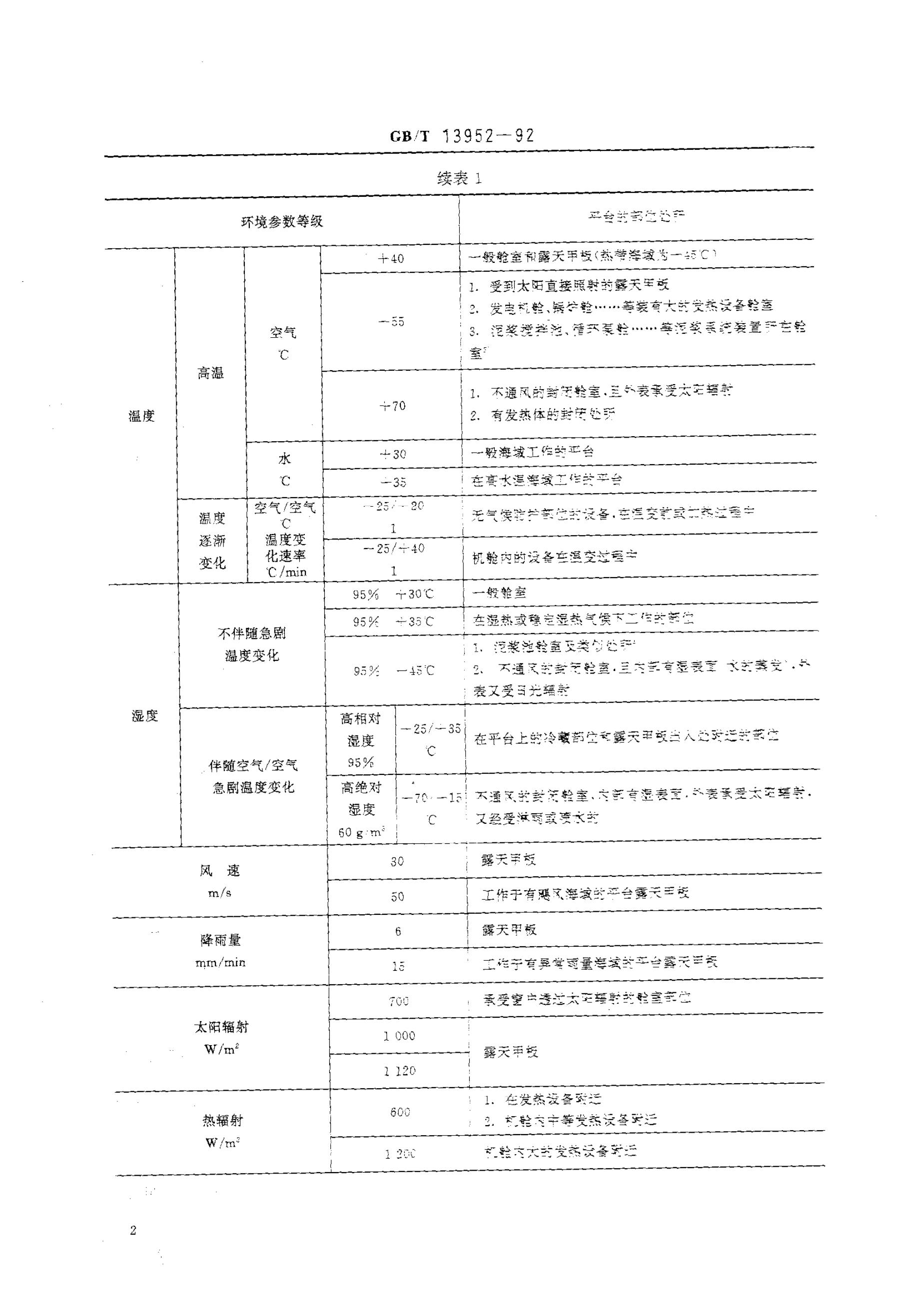 GB/T 13952-1992 标准预览