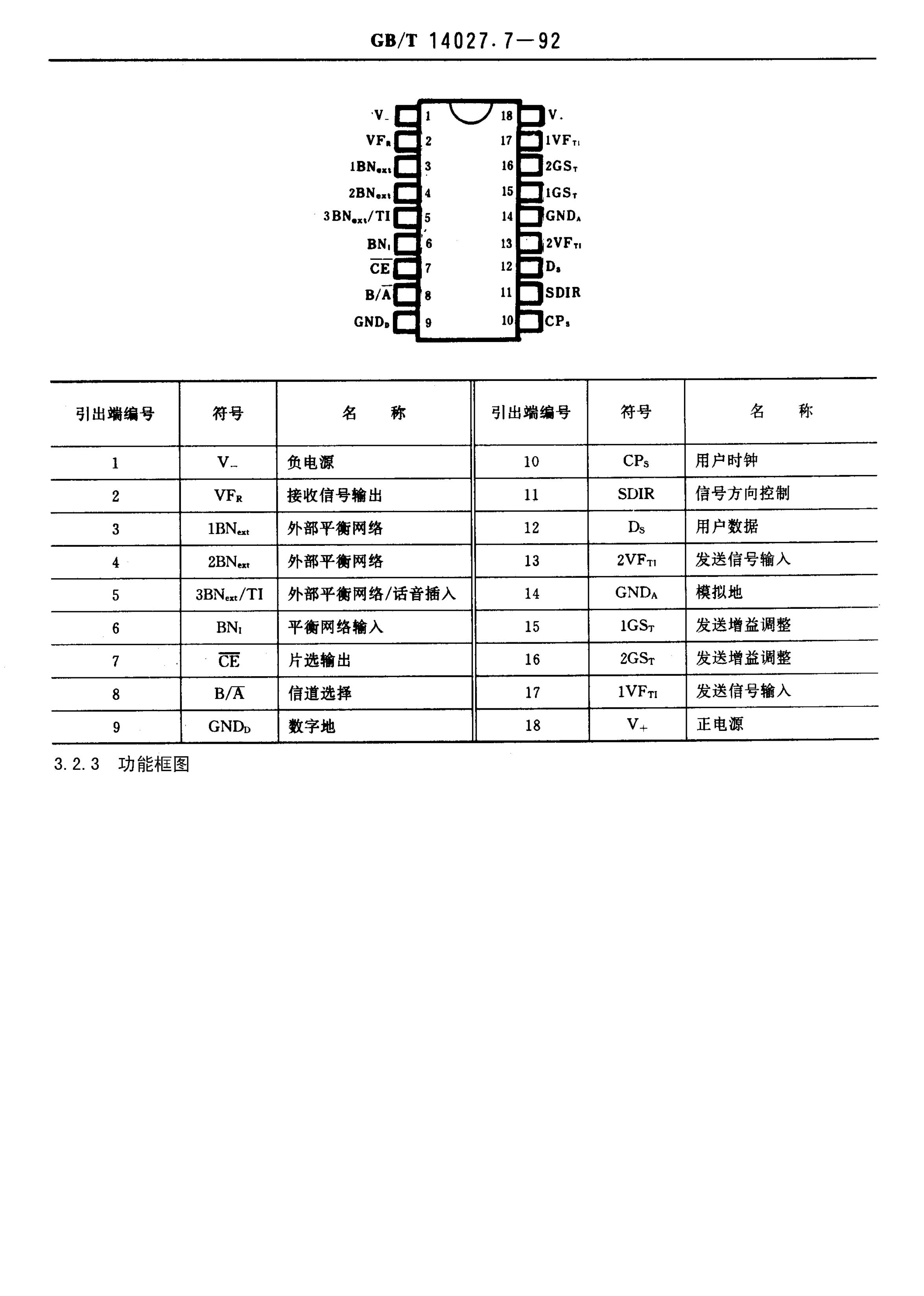 GB/T 14027.7-1992 标准预览