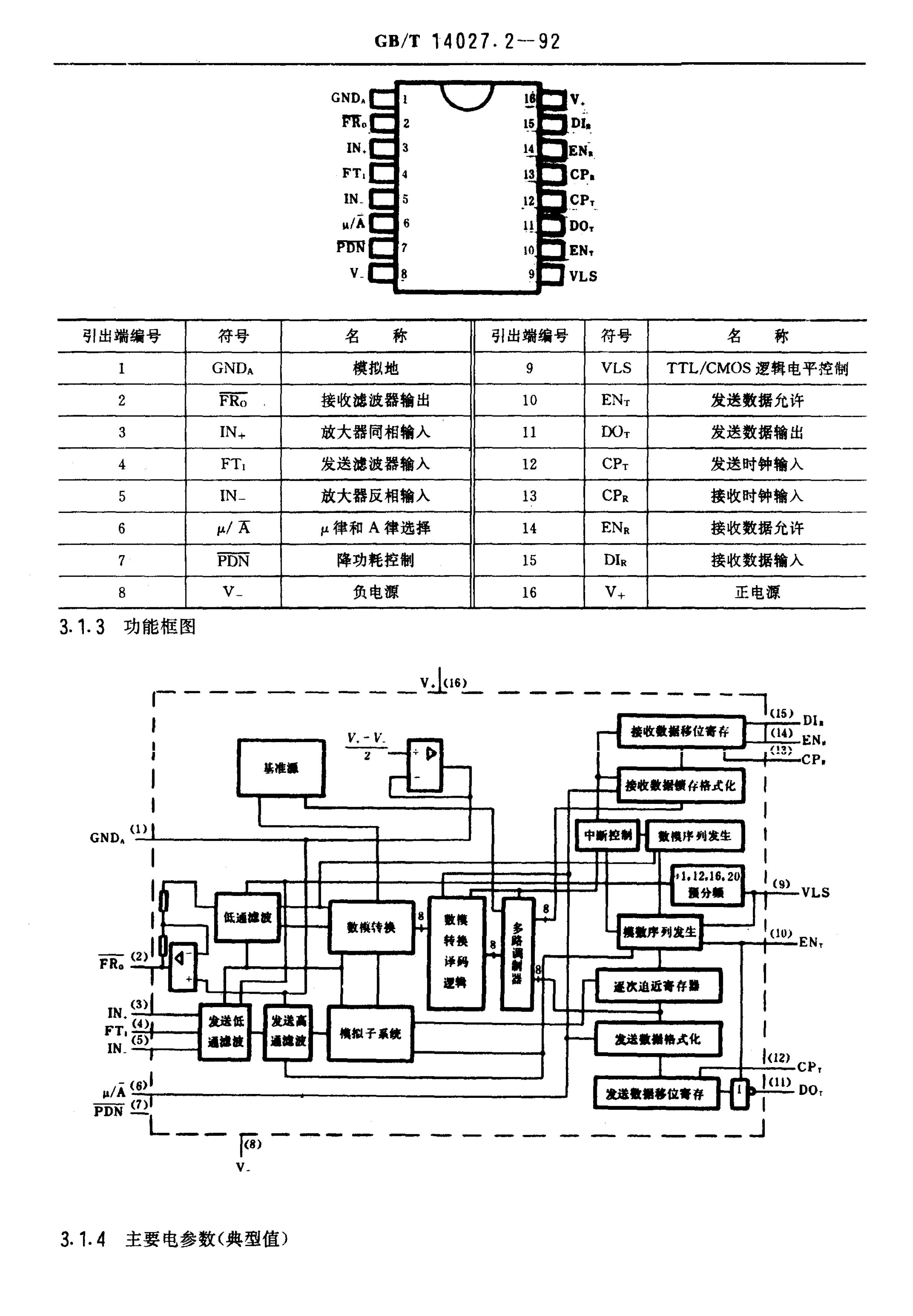 GB/T 14027.2-1992 标准预览