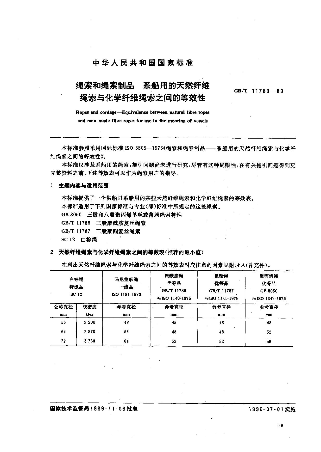 GB/T 11789-1989 标准预览