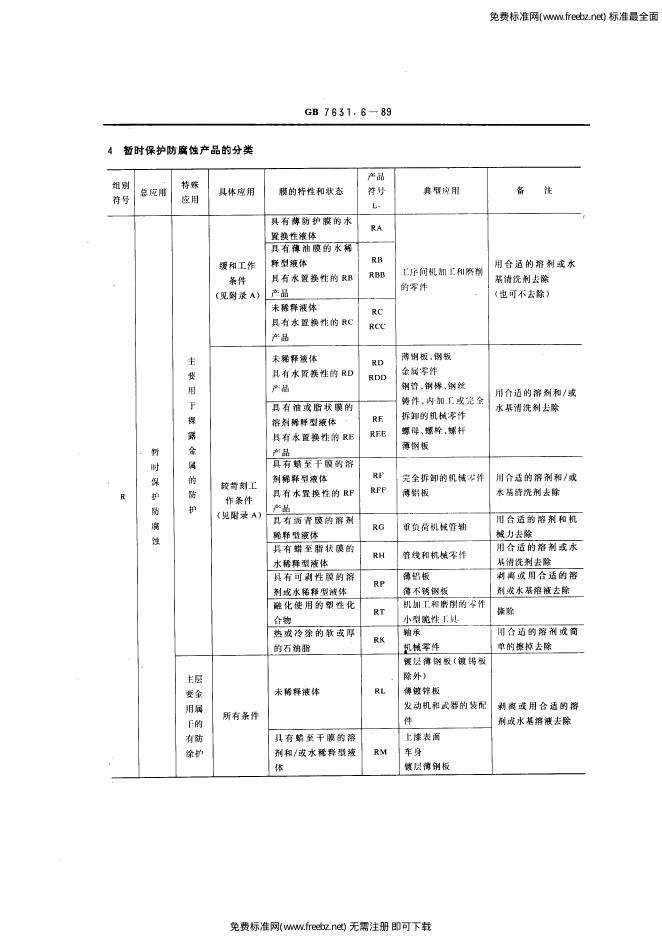 GB/T 7631.6-1989 标准预览