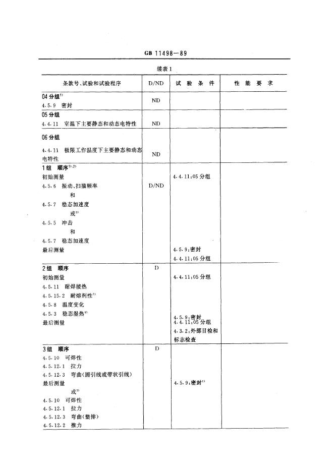 GB/T 11498-1989 标准预览