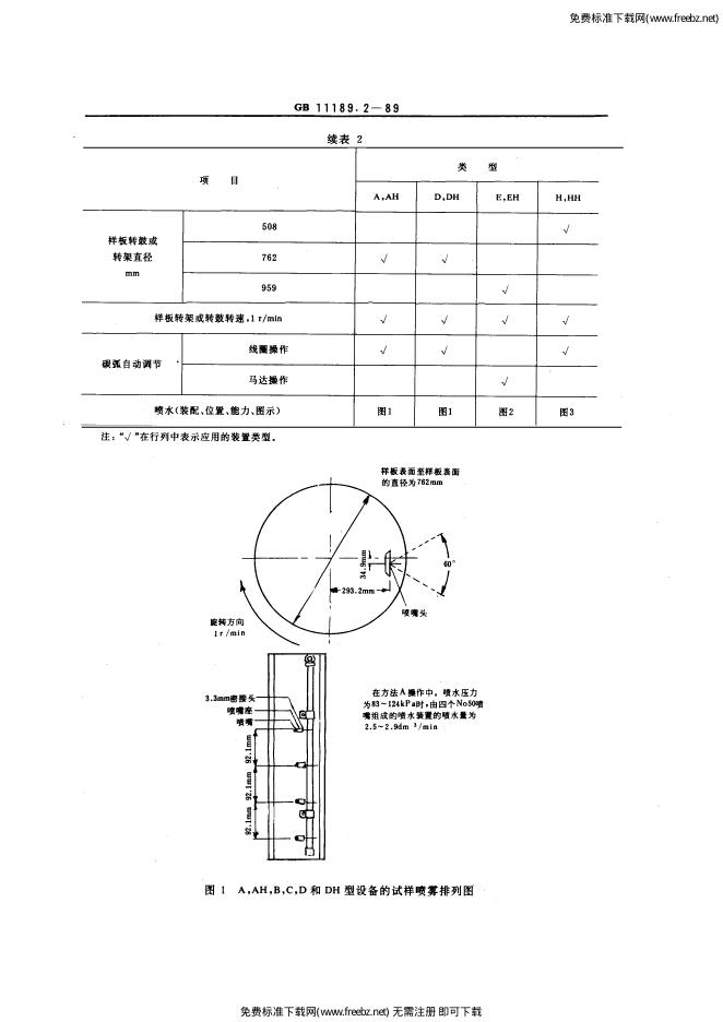 GB/T 11189.2-1989 标准预览