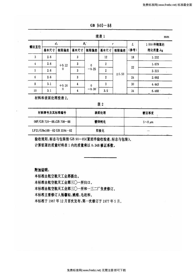 GB/T 940-1988 标准预览