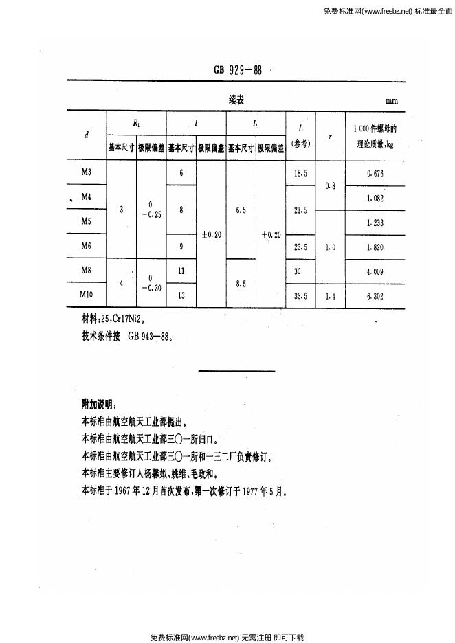 GB/T 929-1988 标准预览
