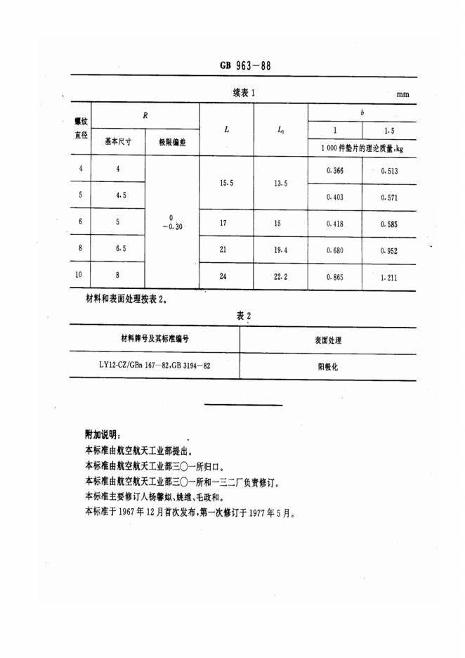 GB/T 963-1988 标准预览