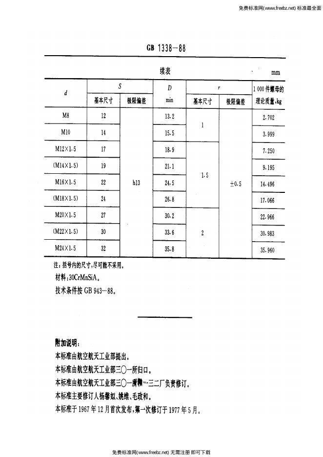 GB/T 1338-1988 标准预览