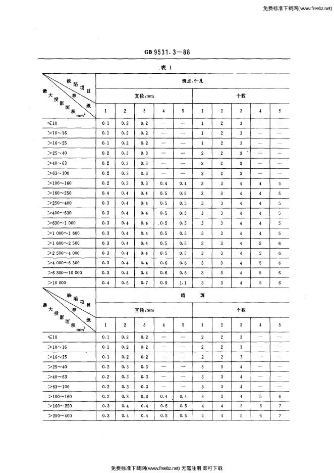 GB/T 9531.3-1988 标准预览
