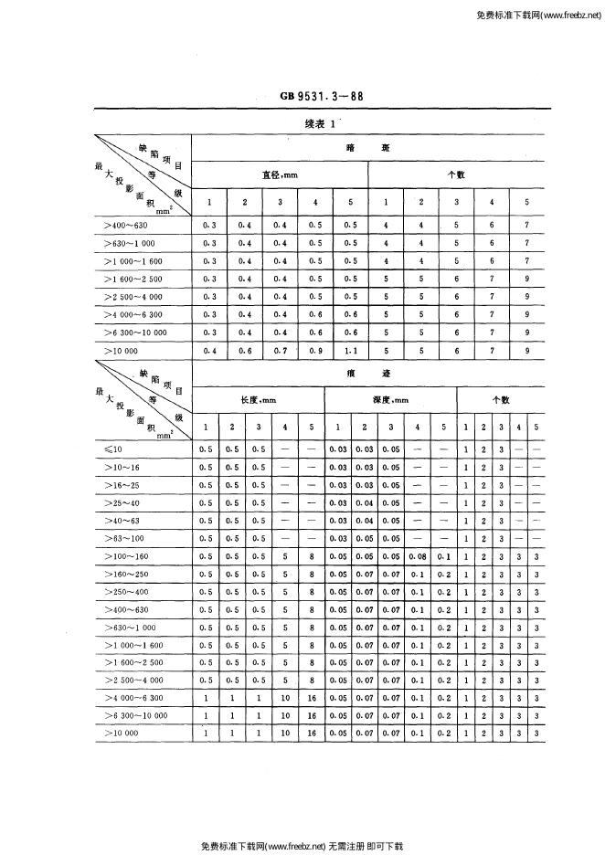 GB/T 9531.3-1988 标准预览