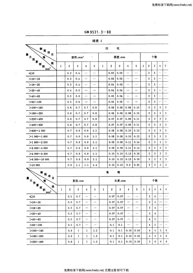 GB/T 9531.3-1988 标准预览