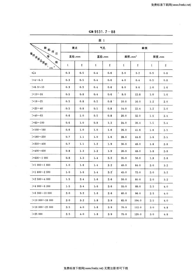 GB/T 9531.7-1988 标准预览