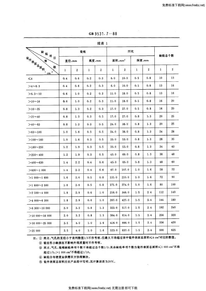 GB/T 9531.7-1988 标准预览
