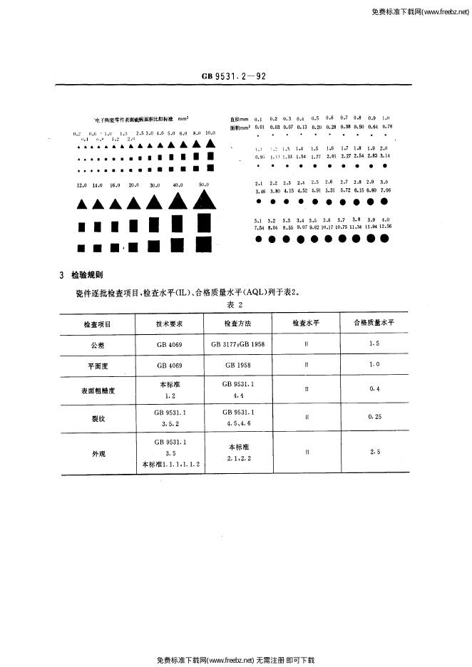 GB/T 9531.2-1988 标准预览