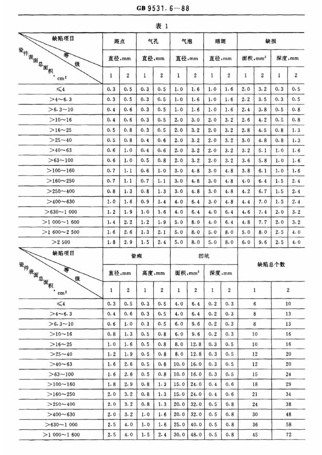 GB/T 9531.6-1988 标准预览