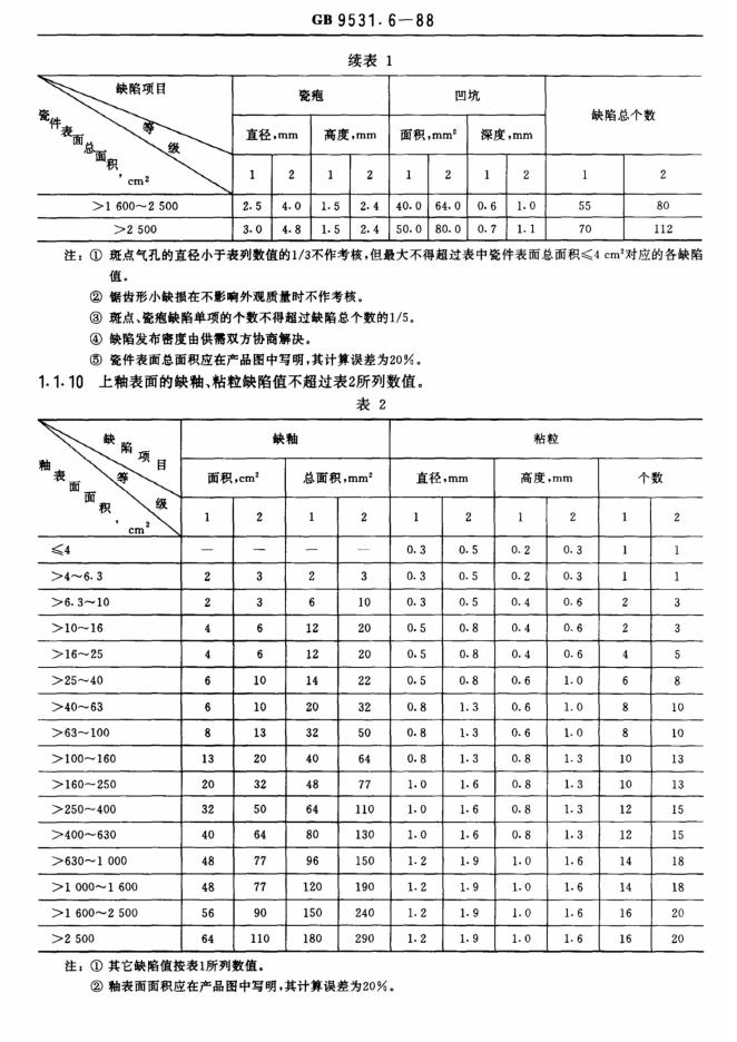 GB/T 9531.6-1988 标准预览