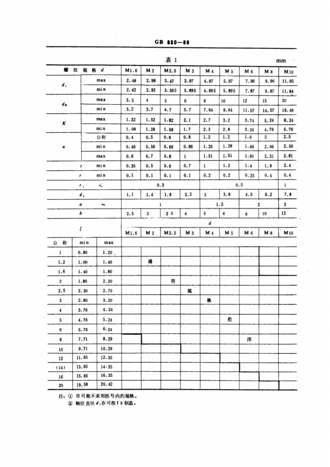 GB/T 830-1988 标准预览
